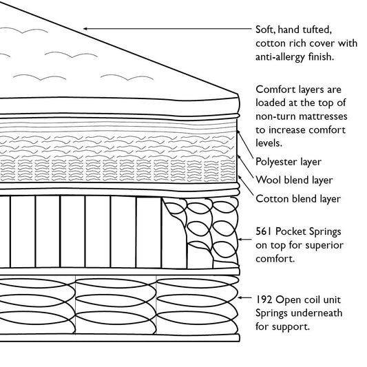 Luxury Duo Spring Mattress (UK Single)